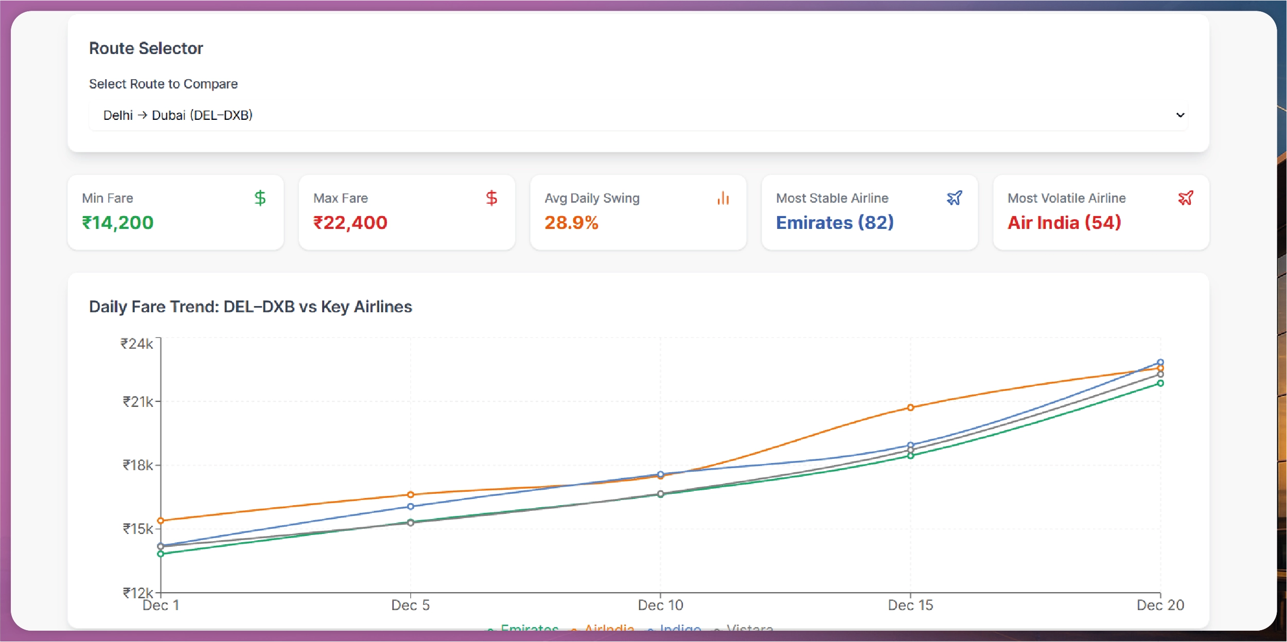 Navratri Mega Sale Price Tracking